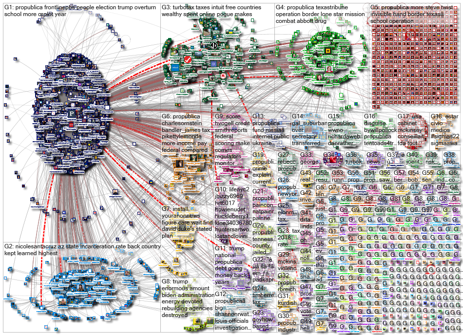 Propublica_2022-04-08_05-35-12.xlsx