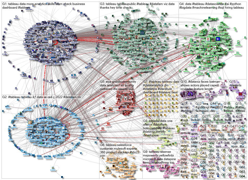 @tableau OR #tableau_2022-04-08_08-32-39.xlsx