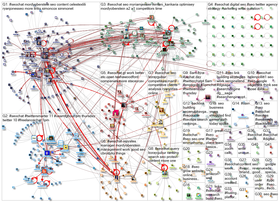 #SEOChat_2022-04-08_19-48-00.xlsx