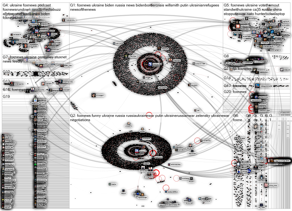 (foxnews.com OR newsmax.com OR breitbart.com) ukraine Twitter NodeXL SNA Map and Report for lauantai