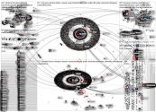 (foxnews.com OR newsmax.com OR breitbart.com) ukraine Twitter NodeXL SNA Map and Report for lauantai