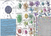 NodeXL Twitter Tweet ID List Thursday, 07 April 2022 at 13:00 UTC