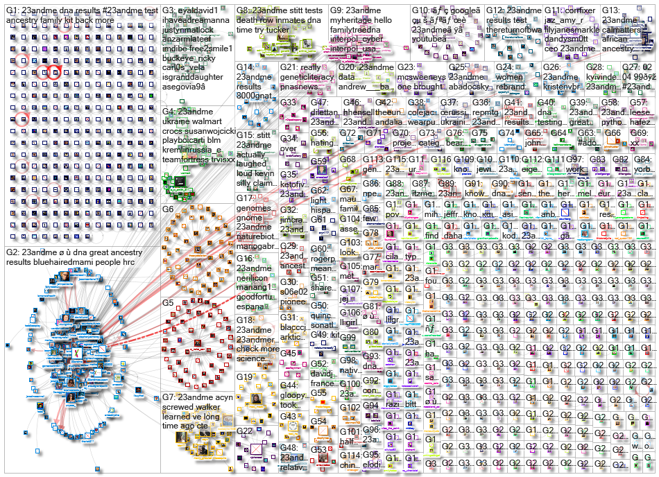 23andMe_2022-04-09_19-10-56.xlsx