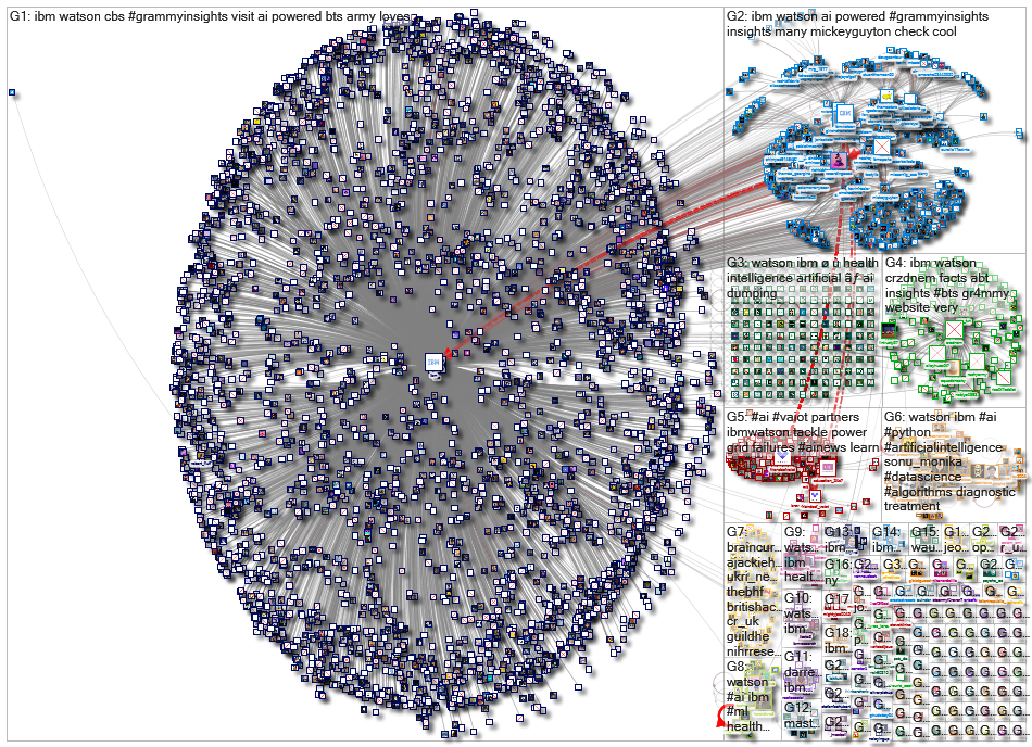 ibm watson_2022-04-09_20-39-28.xlsx