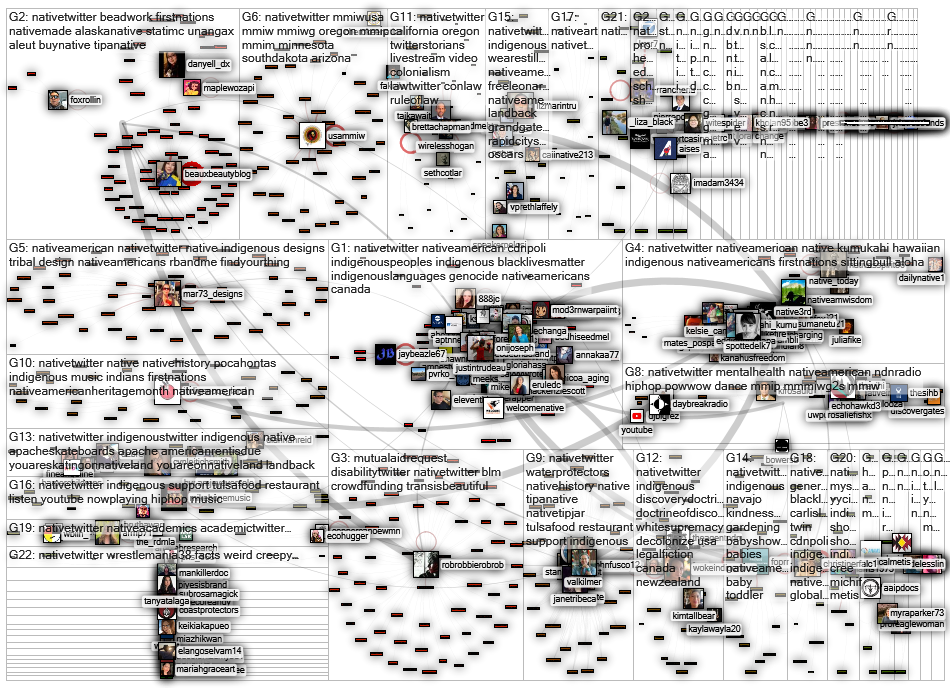 #nativetwitter Twitter NodeXL SNA Map and Report for sunnuntai, 10 huhtikuuta 2022 at 06.33 UTC