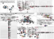 ukraine min_retweets:100 (filter:images OR filter:links OR filter:media) Twitter NodeXL SNA Map and 