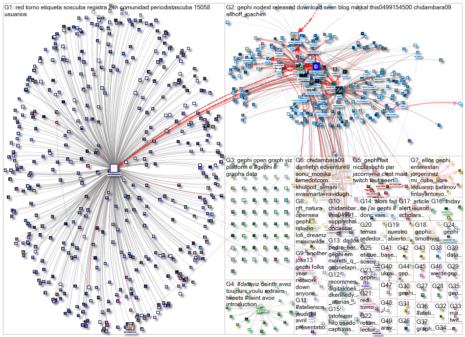 gephi_2022-04-11_18-24-32.xlsx