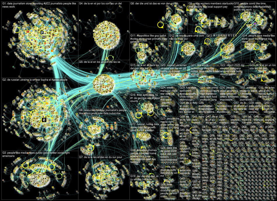 list:19390498 filter:links until:2022-04-11 Twitter NodeXL SNA Map and Report for Monday, 11 April 2