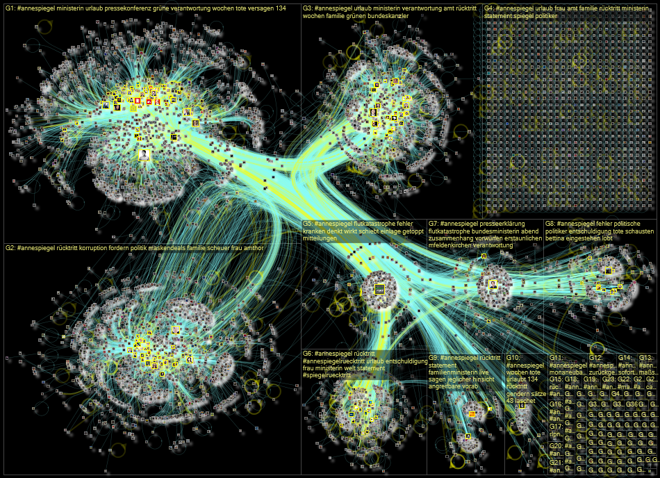 #AnneSpiegel until:2022-04-11 Twitter NodeXL SNA Map and Report for Tuesday, 12 April 2022 at 07:14 