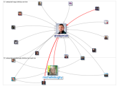 atstepniak Twitter NodeXL SNA Map and Report for Thursday, 14 April 2022 at 09:23 UTC