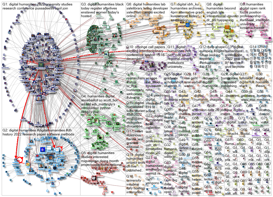 %22digital humanities%22 OR %22digital humanist%22_2022-04-13_21-07-52.xlsx