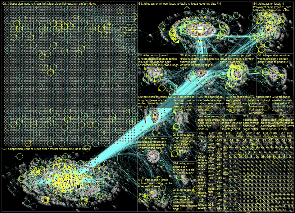 #DiePassion Twitter NodeXL SNA Map and Report for Friday, 15 April 2022 at 10:33 UTC