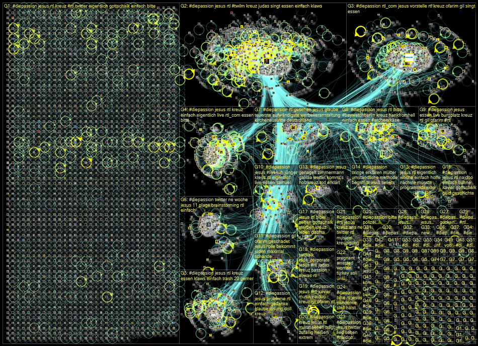 #DiePassion until:2022-04-14 Twitter NodeXL SNA Map and Report for Friday, 15 April 2022 at 12:02 UT