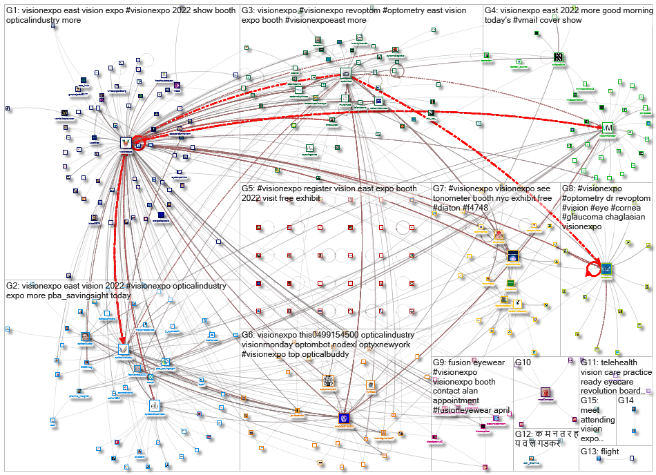 VisionExpo_2022-04-14_19-03-34.xlsx