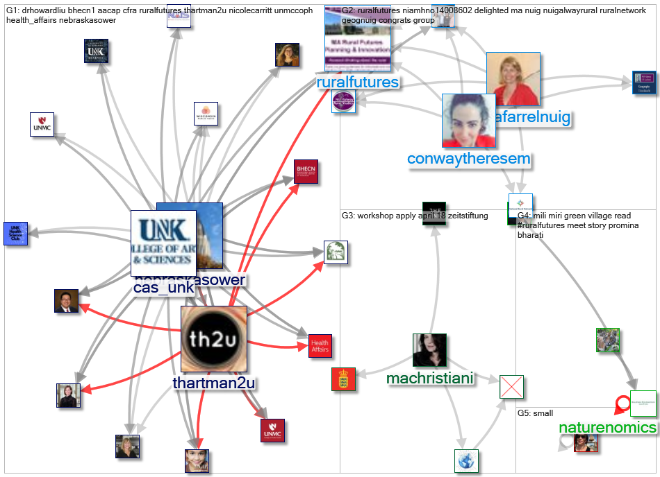 RuralFutures_2022-04-16_15-36-01.xlsx