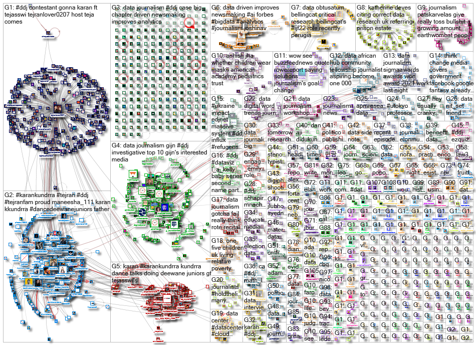 #ddj OR (data journalism)_2022-04-18_08-50-46.xlsx