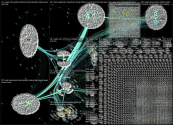 supply chain Twitter NodeXL SNA Map and Report for Tuesday, 19 April 2022 at 11:43 UTC