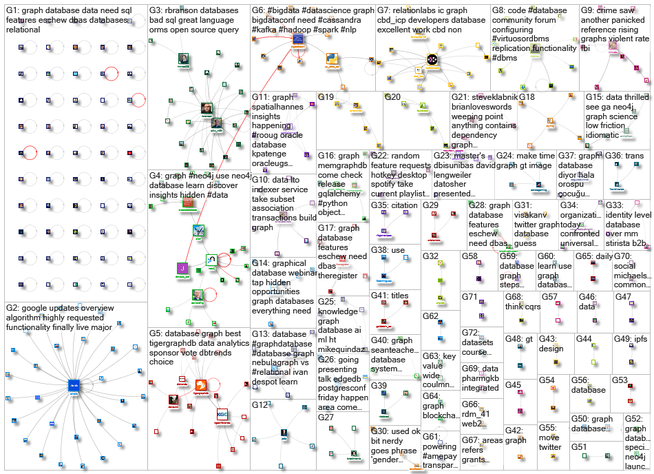 graph database_2022-04-19_08-57-46.xlsx