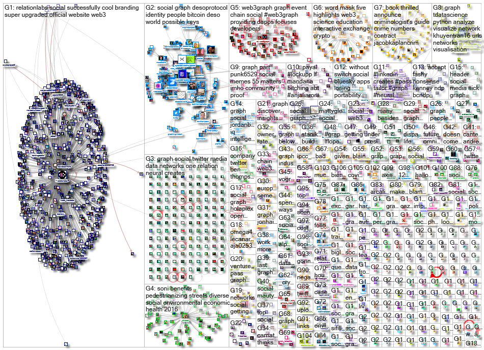 social graph_2022-04-19_21-04-00.xlsx