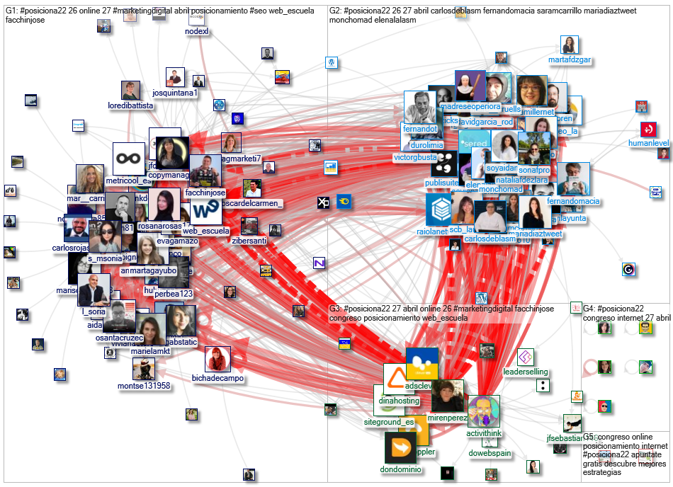 #posiciona22 Twitter NodeXL SNA Map and Report for Thursday, 21 April 2022 at 08:57 UTC