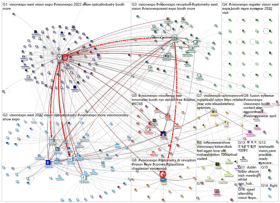 VisionExpo_2022-04-21_19-03-34.xlsx