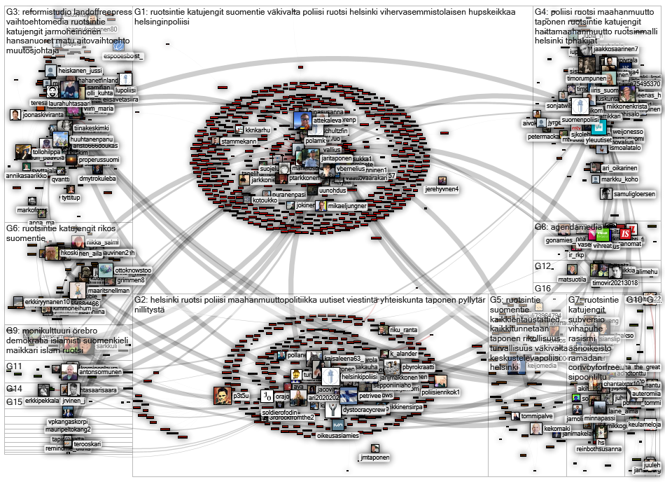 @jaritaponen OR (jari taponen) Twitter NodeXL SNA Map and Report for perjantai, 22 huhtikuuta 2022 a