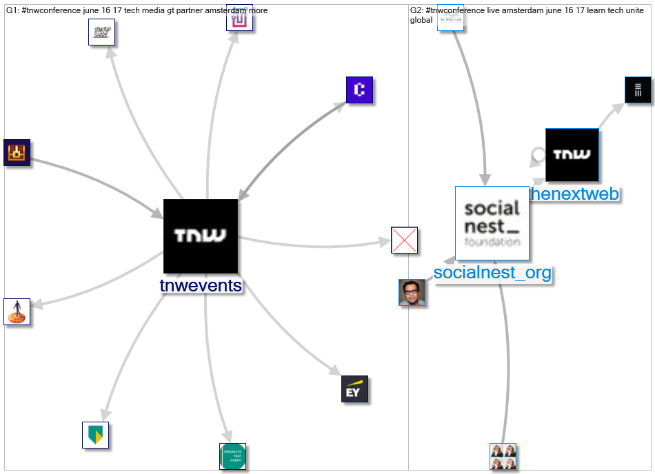 tnwconference OR #TNWEurope_2022-04-23_17-53-10.xlsx