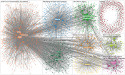 "Sierra Club" OR #sierraclub OR @sierraclub OR sierraclub Twitter NodeXL SNA Map and Report for Mond