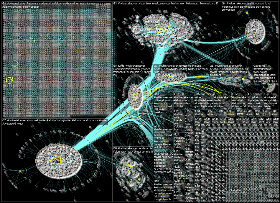 #TwitterTakeover Twitter NodeXL SNA Map and Report for Monday, 25 April 2022 at 19:53 UTC