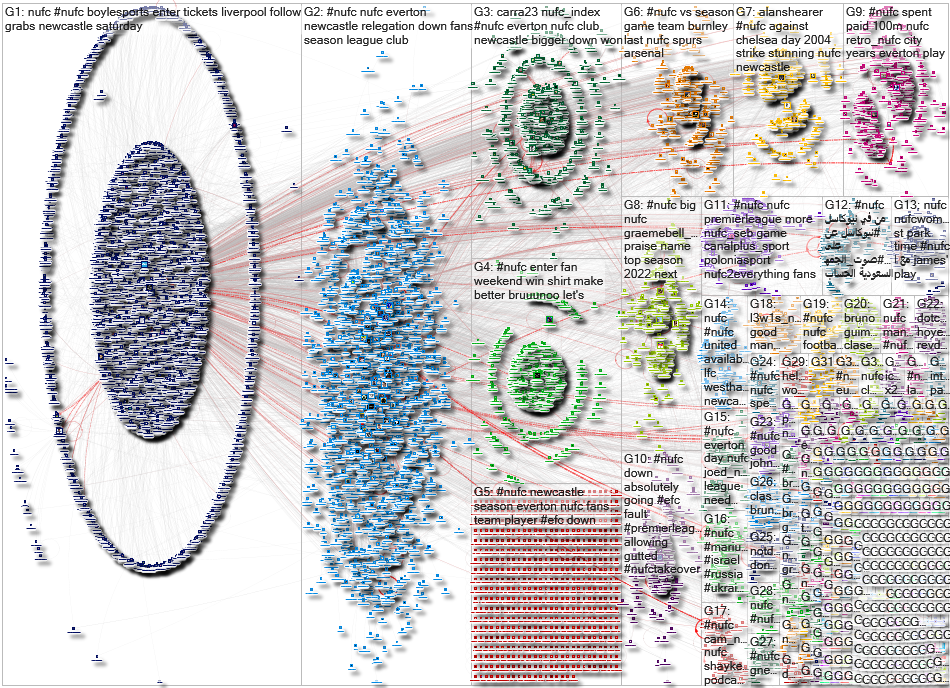 NUFC Twitter NodeXL SNA Map and Report for Monday, 25 April 2022 at 20:02 UTC