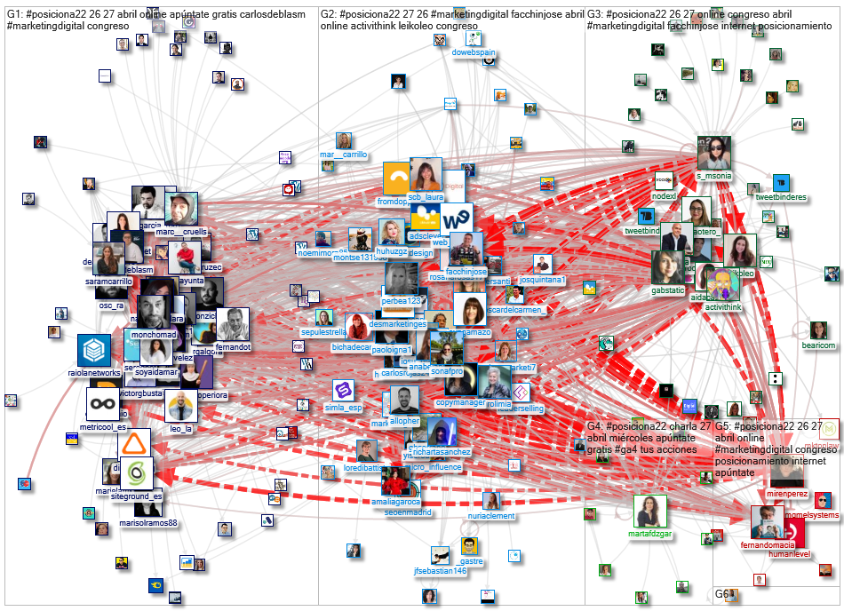 #posiciona22 Twitter NodeXL SNA Map and Report for Tuesday, 26 April 2022 at 02:34 UTC