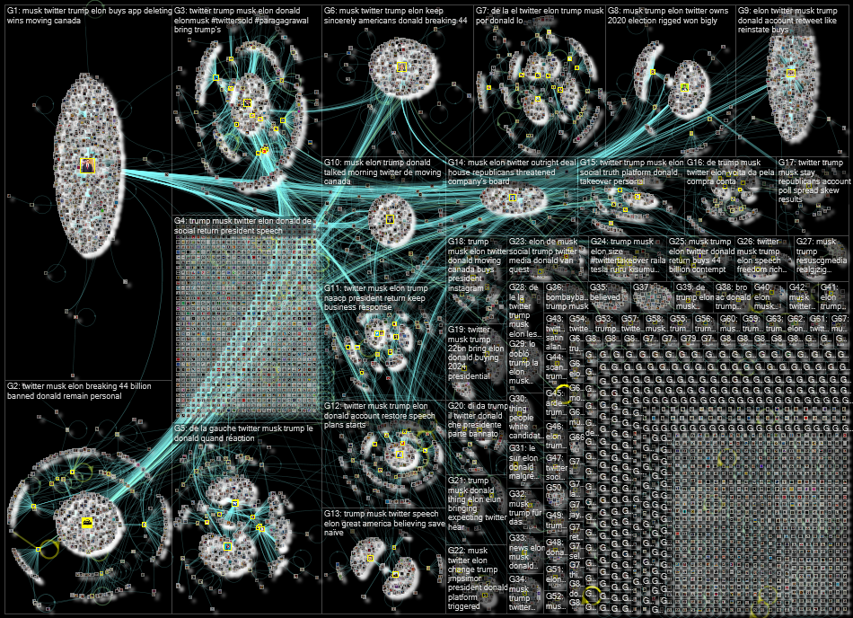 Musk Trump Twitter NodeXL SNA Map and Report for Tuesday, 26 April 2022 at 09:55 UTC