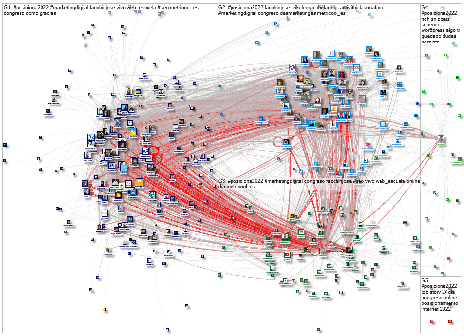 #posiciona2022 Twitter NodeXL SNA Map and Report for Thursday, 28 April 2022 at 01:50 UTC