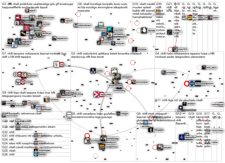 #nhlfi OR #nbafi OR #nflfi Twitter NodeXL SNA Map and Report for torstai, 28 huhtikuuta 2022 at 13.3