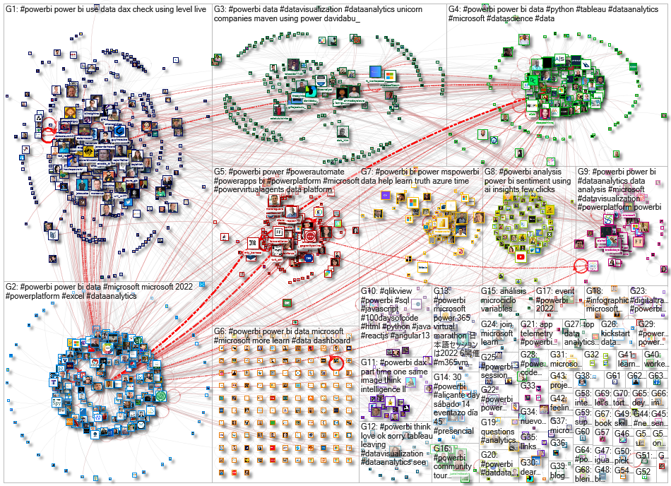 #PowerBI Twitter NodeXL SNA Map and Report for Thursday, 28 April 2022 at 13:45 UTC