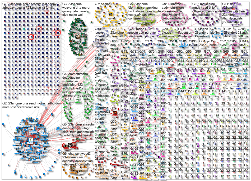 23andMe_2022-04-27_21-46-24.xlsx