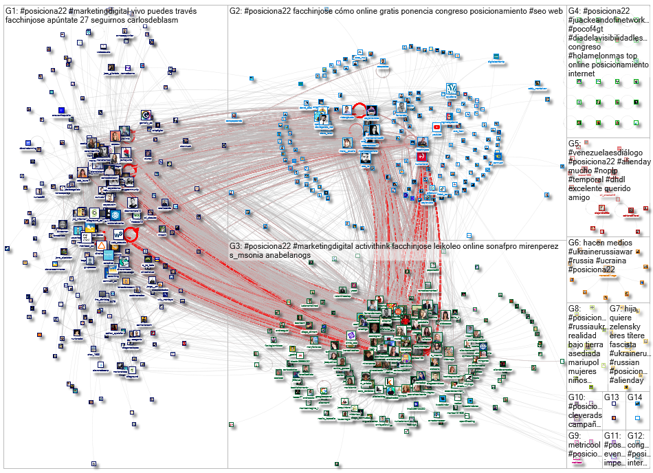 #posiciona22 Twitter NodeXL SNA Map and Report for Friday, 29 April 2022 at 10:23 UTC