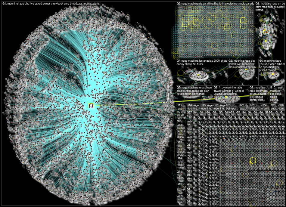 Rage Against The Machine Twitter NodeXL SNA Map and Report for Friday, 29 April 2022 at 16:06 UTC