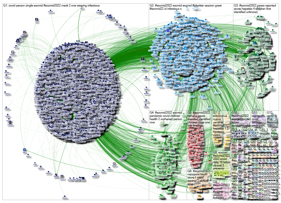 NodeXL Twitter Tweet ID List #ECCMID2022 &al 22>28 Apr 2022 inc Saturday, 30 April 2022 at 14:39 UTC