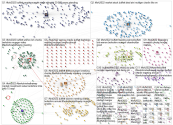 #BRK2022 Twitter NodeXL SNA Map and Report for Sunday, 01 May 2022 at 15:27 UTC