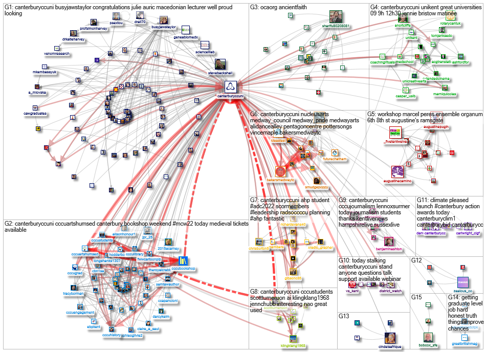 CanterburyCCUni Twitter NodeXL SNA Map and Report for Sunday, 01 May 2022 at 16:41 UTC