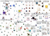 #feed2022 OR #feed22 Twitter NodeXL SNA Map and Report for Saturday, 30 April 2022 at 09:52 UTC