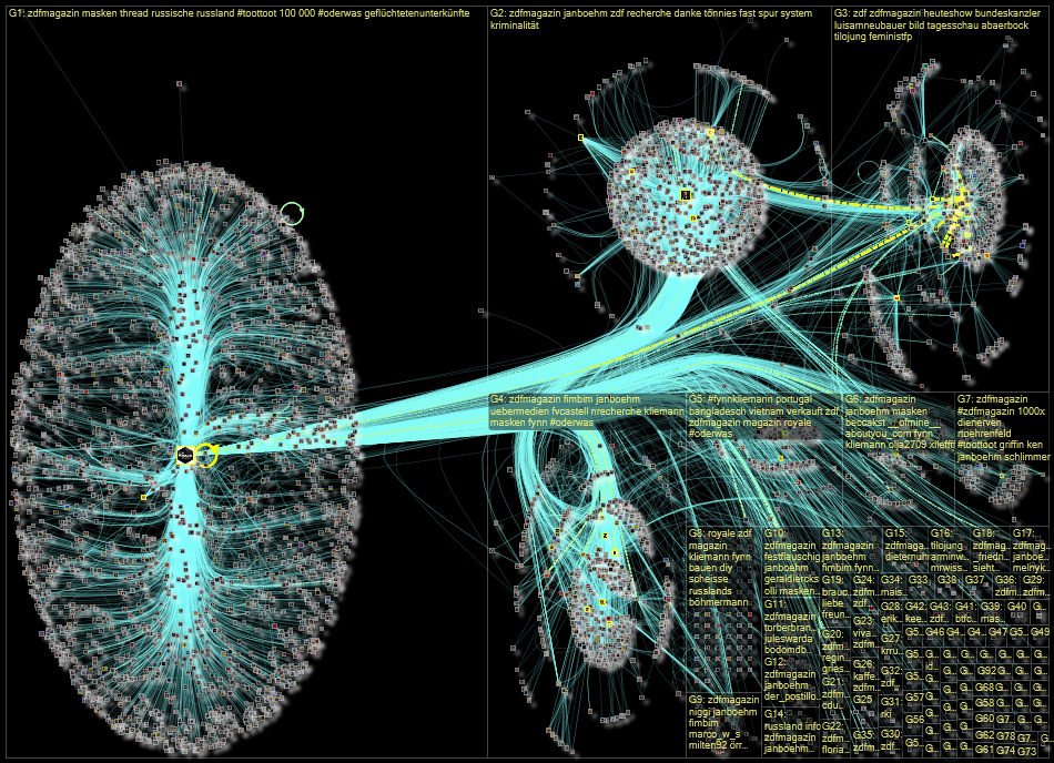 @zdfmagazin OR (ZDF Magazin Royale) Twitter NodeXL SNA Map and Report for Friday, 06 May 2022 at 12: