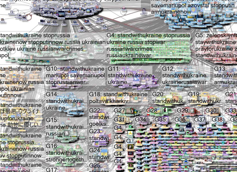 StandwithUkraine Twitter NodeXL SNA Map and Report for Friday, 06 May 2022 at 09:44 UTC