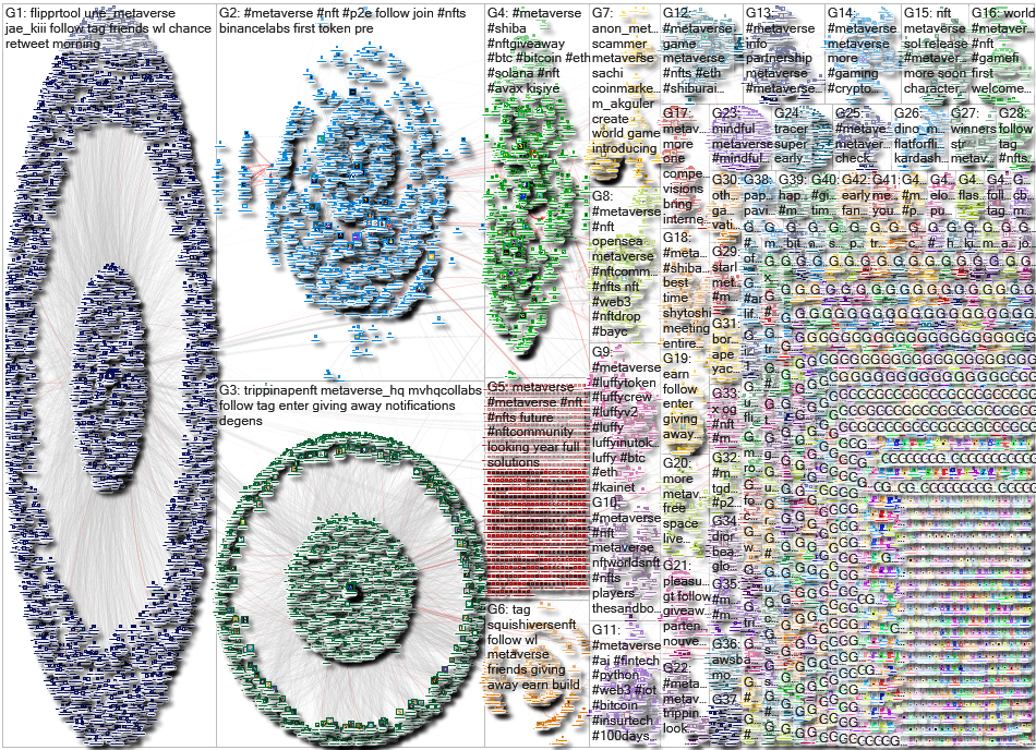 metaverse Twitter NodeXL SNA Map and Report for Friday, 06 May 2022 at 23:28 UTC