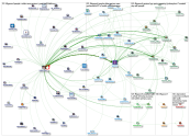 #bgsconf Twitter NodeXL SNA Map and Report for Saturday, 07 May 2022 at 11:46 UTC