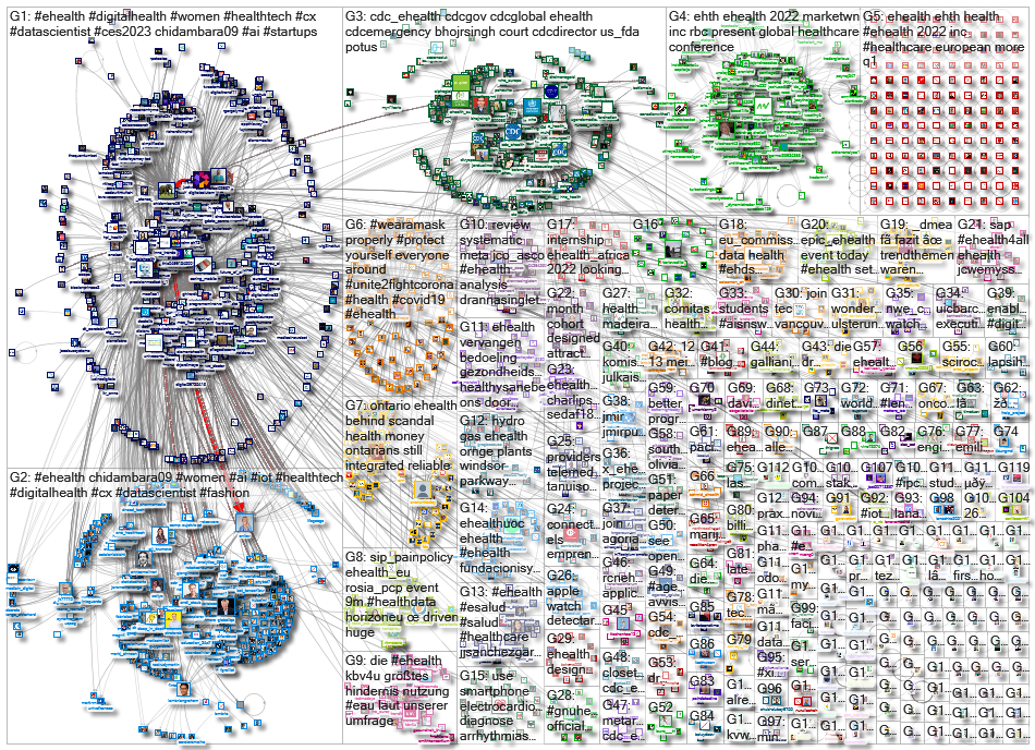 ehealth_2022-05-08_22-15-00.xlsx