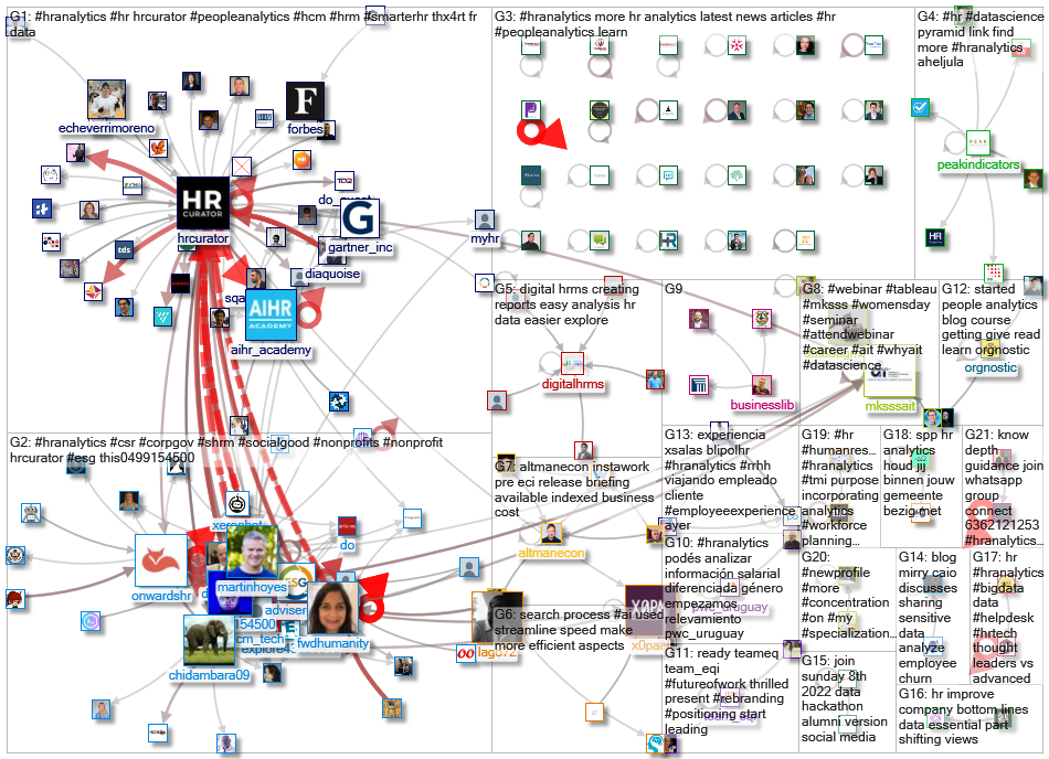 #HRAnalytics_2022-05-09_08-30-01.xlsx