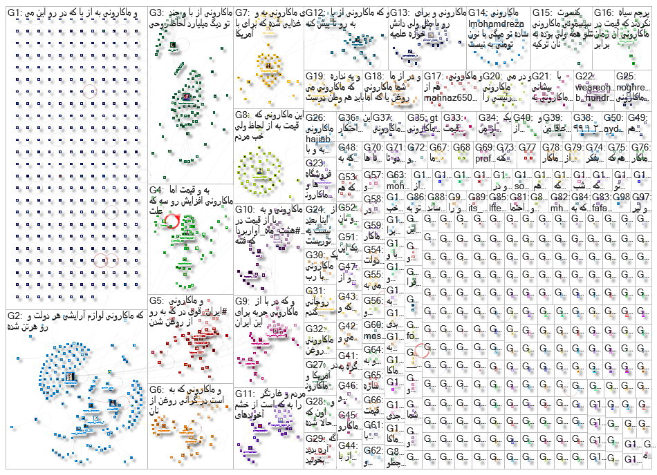 %D9%85%D8%A7%DA%A9%D8%A7%D8%B1%D9%88%D9%86%DB%8C Twitter NodeXL SNA Map and Report for Monday, 09 Ma