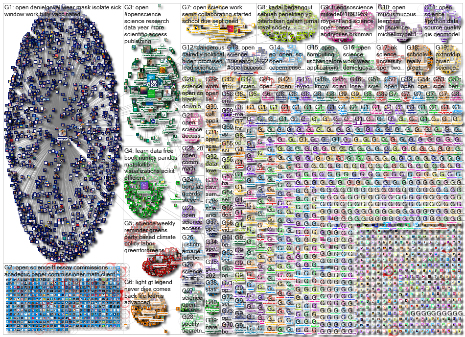 open science_2022-05-09_15-30-01.xlsx